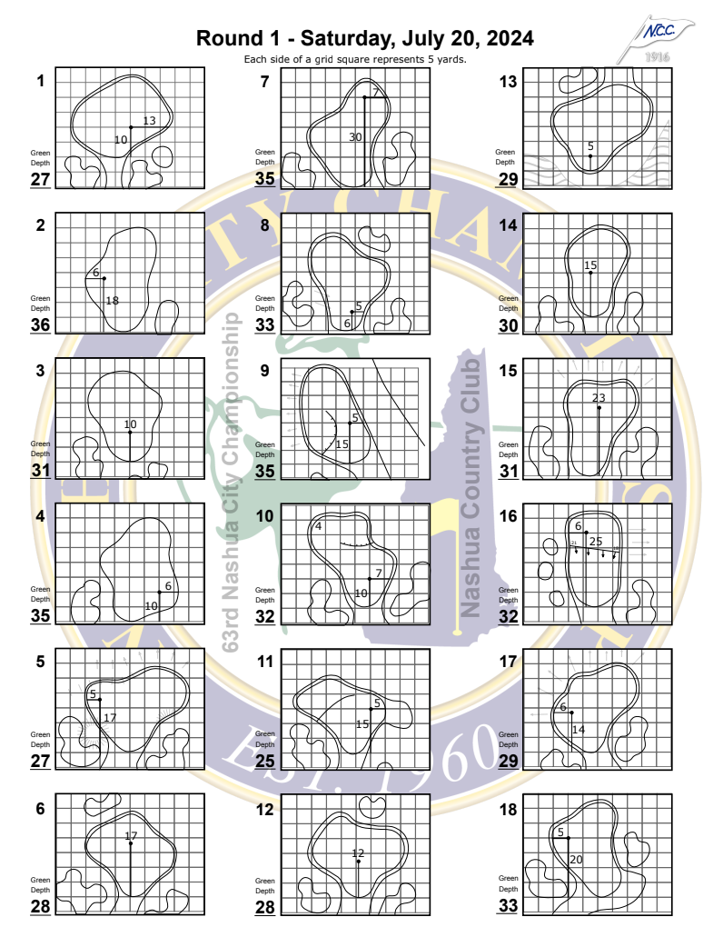 A printed PinSheet Pro sheet showing all eighteen hole locations for a tournament round.